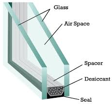 fixed insulated glazing unit